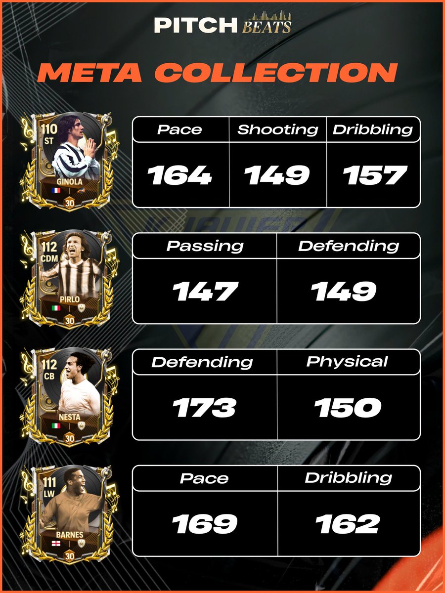 K Javier EAFC (@kjavierfm) on Twitter photo META CARDS COLLECTION ✨🚀
Each week I'll be posting the only cards you may claim from the event. The rest in my opinion won't be worth it.
So stay tuned for the next one ✌️✅
RTs appreciated 🤍
<a href="/tutiofifa/">Tío Fifah 🇨🇴 🇵🇸 حرة</a> <a href="/MariusMM06/">Marius M06</a> META CARDS COLLECTION ✨🚀
Each week I'll be posting the only cards you may claim from the event. The rest in my opinion won't be worth it.
So stay tuned for the next one ✌️✅
RTs appreciated 🤍
<a href="/tutiofifa/">Tío Fifah 🇨🇴 🇵🇸 حرة</a> <a href="/MariusMM06/">Marius M06</a>