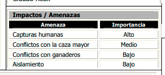 En 2009 quedaban en Andalucía 49 lobos, 7 grupos familiares, 1 grupo reproductor y se apreciaba cierta expansión.

En 2020, ya no quedaba ni rastro del lobo.

Sabemos quiénes fueron y por qué lo hicieron, pero nadie hizo nada por evitarlo. Caza y ganadería son intocables