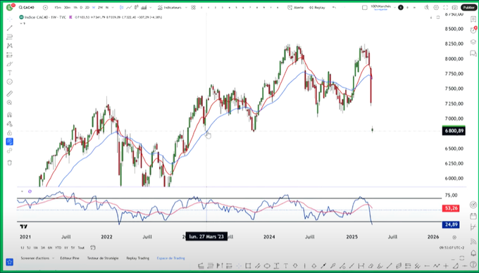 prix-CAC 40