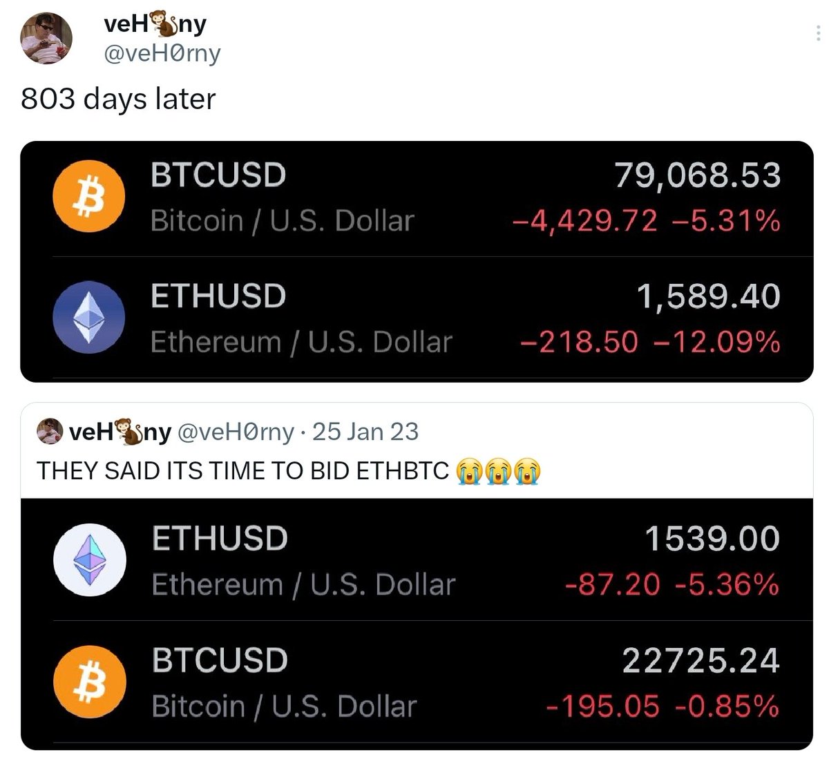 inversebrah's tweet image. todays snapshot 

ethbtc