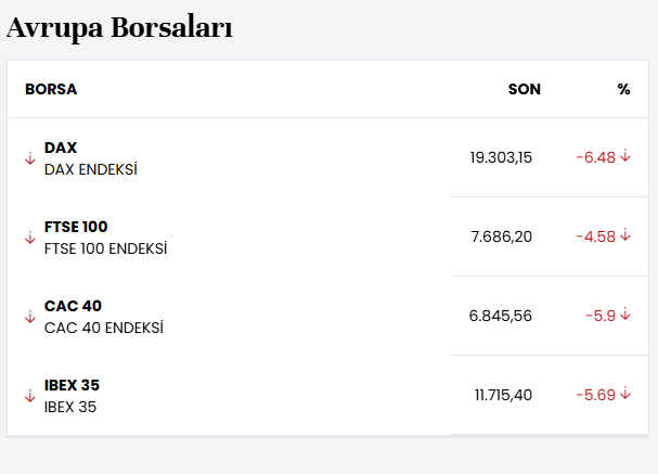 CriptomaniaTR's tweet photo. size bişe söylimmi çaktırmayın dünya batıyo 😁😁

#borsa #altın #bitcoin #faiz #bist100 https://t.co/zruxsL3dhj