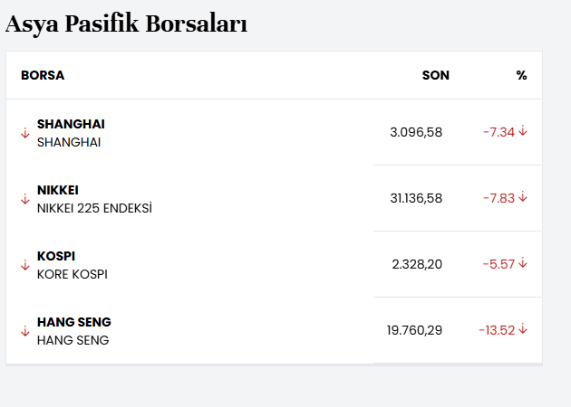 CriptomaniaTR's tweet photo. size bişe söylimmi çaktırmayın dünya batıyo 😁😁

#borsa #altın #bitcoin #faiz #bist100 https://t.co/zruxsL3dhj