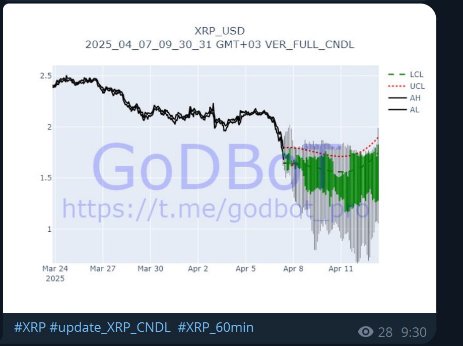 Godbot AI tweet media