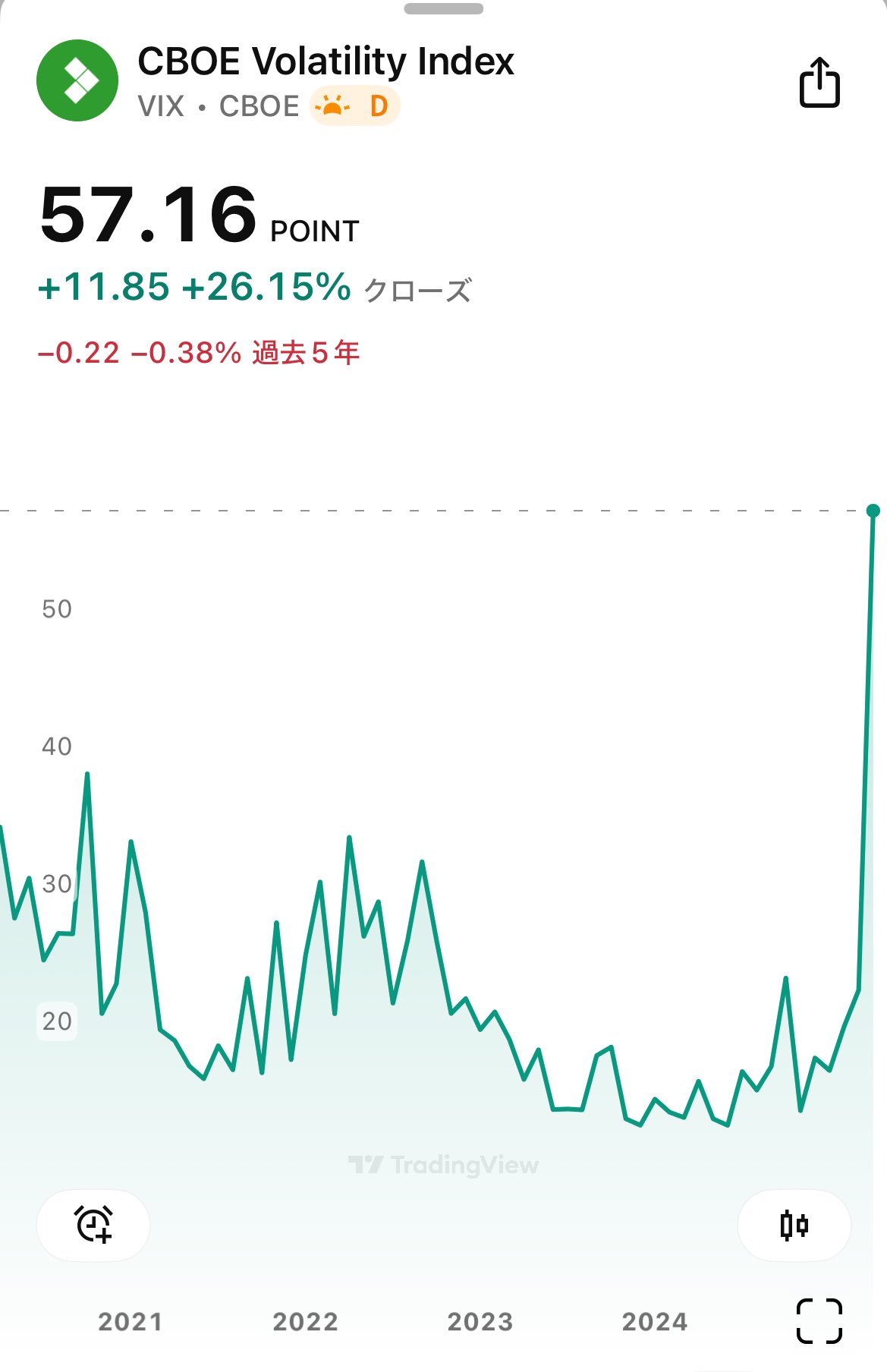 SOU⚡️仮想通貨 / ビットコイン on X: SOU⚡️仮想通貨 / ビットコイン on X: