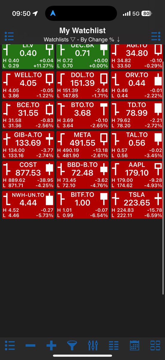 Merci Donald 😭 #stockmarketcrash