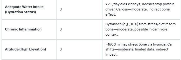 IntuitSpider's tweet photo. @richcollins @drjamesdinic @DIY_Tardis @IntuitiveSpider Rich, micronutrient &amp; water deficiency, intermediate/advanced activity, warm climate, underfueling, and altitude are causing the issue and at the root is depletion of the nutritional quality of food/water🧐

You can't decimate the soil/food/water and call that a disease state🙄 https://t.co/IEsajNAZvB