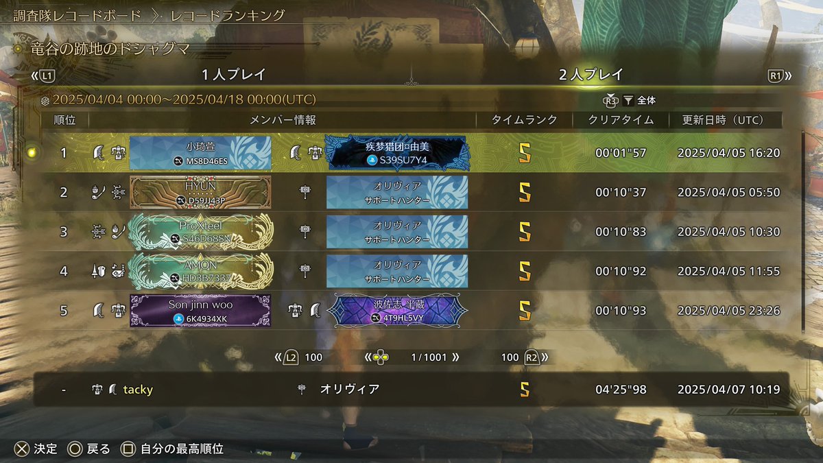 0001proof's tweet photo. いや、変動はありませんってw
あれか！？泳がせといて締切直前でBAN?
それはそれで良い良い。取り返しつかんからね。
明らかにタイムおかしい何千人かそれで消せるならば。
(´・ω・｀)
#MOD #チーター #闘技大会 #MHWs #モンハンワイルズ https://t.co/9U5MYi4rzh