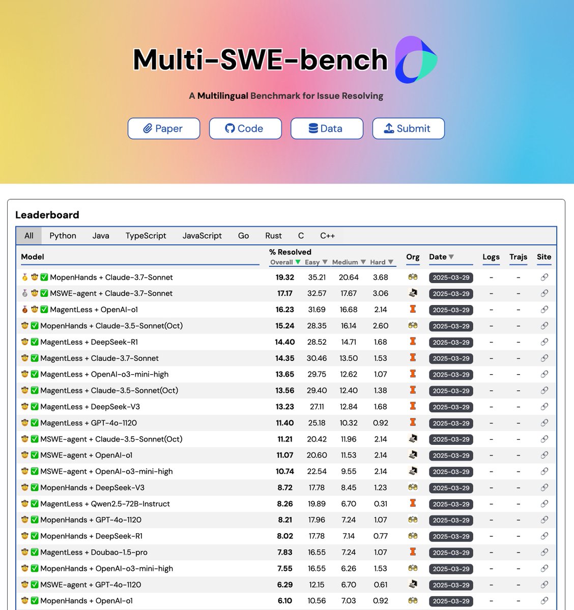 Daoguang Zan tweet media