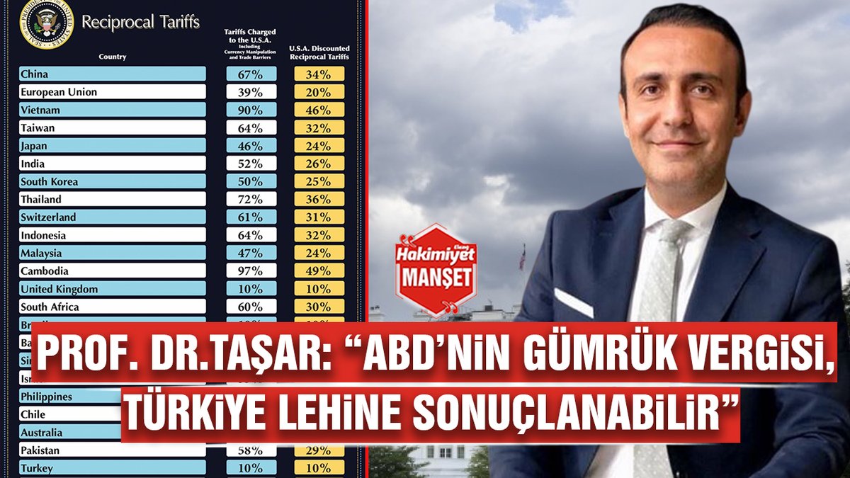 Prof. Dr. Taşar: “ABD’nin gümrük vergisi, Türkiye lehine sonuçlanabilir”
elazighakimiyethaber.com/prof-dr-tasar-…
#elazığ #elazığhaber 
<a href="/Akparti/">AK Parti</a> <a href="/herkesicinCHP/">CHP 🇹🇷</a> <a href="/MHP_Bilgi/">MHP</a> <a href="/HMBakanligi/">T.C. Hazine ve Maliye Bakanlığı</a> <a href="/memetsimsek/">Mehmet Simsek</a> <a href="/RTErdogan/">Recep Tayyip Erdoğan</a> <a href="/TC_Disisleri/">T.C. Dışişleri Bakanlığı</a> <a href="/HakanFidan/">Hakan Fidan</a> <a href="/realDonaldTrump/">Donald J. Trump</a>