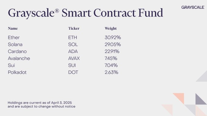 Cardano YOD₳ tweet media