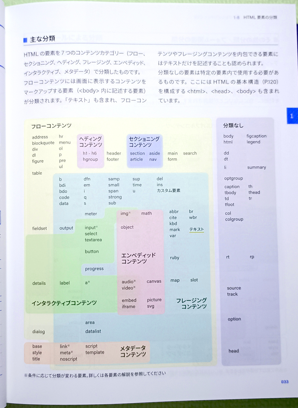 エビスコム@『モダンHTML&CSS 現場の新標準ガイド』 発売中