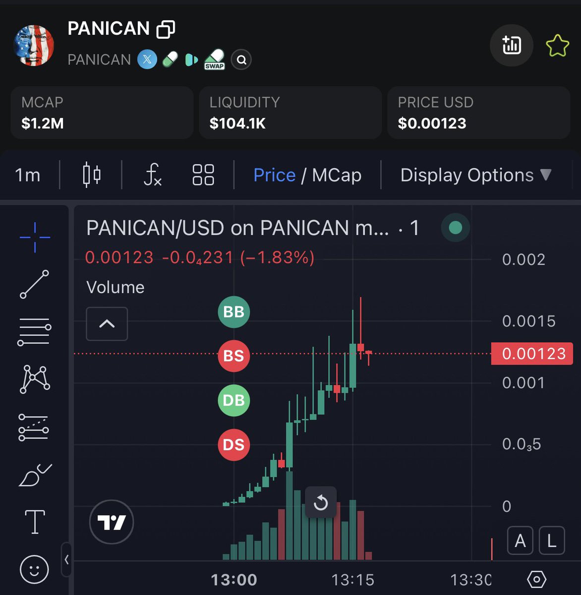 Ape this #PANICAN on sol 

mevx.io/solana/92waMKc…

92waMKcvyAA5tGdpWpkaCFW3djwHSXb1UYazcgcMpump

#panican #mevx #sol #fourmeme