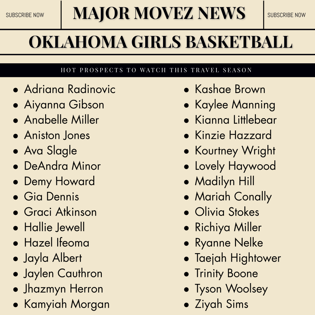 Major Movez Basketball Review #MMBR (@mmbr_coachgbell) on Twitter photo #MMBR Oklahoma Girls | Hot Prospects 2 Watch
<a href="/ZiyahSims22/">Ziyah Sims</a> <a href="/tysonwoolsey14/">Tyson Woolsey</a> <a href="/TrinityBoone20/">Trinity Boone</a> <a href="/taejah_leaunaa/">Taejah Hightower</a> <a href="/ryanne_nelke/">Ryanne Nelke</a> <a href="/RichiyaM/">Richiya Miller</a> <a href="/JhazmynHerron/">Jhazzy</a> <a href="/Baller11Kamyiah/">Kamyiah Morgan</a> <a href="/JaylenCauthron/">Jaylen Cauthron</a>
<a href="/hallie_jewell_/">Hallie Jewell</a> <a href="/AvaSlagle_00/">Ava Slagle</a> <a href="/yayagibson3/">Aiyanna Gibson</a> <a href="/KashaeJanae/">Kashae Brown</a> @Unique_Haywood4 <a href="/GiaLDennis/">Gia Dennis</a> <a href="/kayleeMann27/">Kaylee Manning</a> #MMBR Oklahoma Girls | Hot Prospects 2 Watch
<a href="/ZiyahSims22/">Ziyah Sims</a> <a href="/tysonwoolsey14/">Tyson Woolsey</a> <a href="/TrinityBoone20/">Trinity Boone</a> <a href="/taejah_leaunaa/">Taejah Hightower</a> <a href="/ryanne_nelke/">Ryanne Nelke</a> <a href="/RichiyaM/">Richiya Miller</a> <a href="/JhazmynHerron/">Jhazzy</a> <a href="/Baller11Kamyiah/">Kamyiah Morgan</a> <a href="/JaylenCauthron/">Jaylen Cauthron</a>
<a href="/hallie_jewell_/">Hallie Jewell</a> <a href="/AvaSlagle_00/">Ava Slagle</a> <a href="/yayagibson3/">Aiyanna Gibson</a> <a href="/KashaeJanae/">Kashae Brown</a> @Unique_Haywood4 <a href="/GiaLDennis/">Gia Dennis</a> <a href="/kayleeMann27/">Kaylee Manning</a>