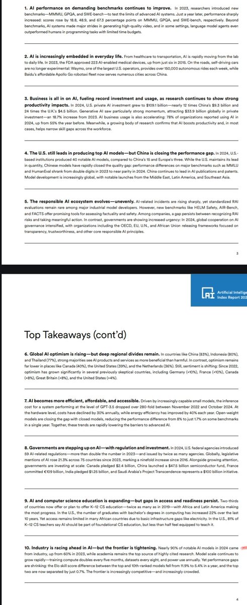 AulasInteligent's tweet photo. ¡Ya está aquí el #AIIndex2025 de @StanfordHAI! Uno de los informes de referencia sobre IA a nivel mundial. Esto hay que "paladearlo" bien, pero resumimos sus 10 conclusiones principales:

🤖 1. El rendimiento de la IA en pruebas (benchnarks) exigentes sigue mejorando (SWE, GPQA, etc).
🌐 2. La IA se integra cada vez más en la vida diaria y profesional.
💰 3. La actividad comercial en IA alcanza máximos históricos, impulsando inversión récord y mayor productividad.
🏆 4. EE. UU. continúa liderando en la creación de modelos de IA, aunque China está cerrando la brecha.
🌍 5. El ecosistema avanza de forma desigual: EE. UU. y China dominan la investigación, mientras Europa, India y África quedan rezagadas.
📈 6. El optimismo global sobre la IA crece, pero persisten grandes diferencias regionales.
⚙️ 7. La IA se vuelve más eficiente, asequible y accesible.
🏛️ 8. Los gobiernos asumen un rol más activo, con regulaciones e iniciativas específicas.
🎓 9. La educación en IA y ciencias de la computación se expande, aunque persisten brechas de acceso y preparación.
🚀 10. La industria avanza rápidamente en IA: el 80% de los modelos destacados en 2022 fueron desarrollados por el sector privado, frente al 60% en 2021.

Link: https://t.co/rSaohhenYB