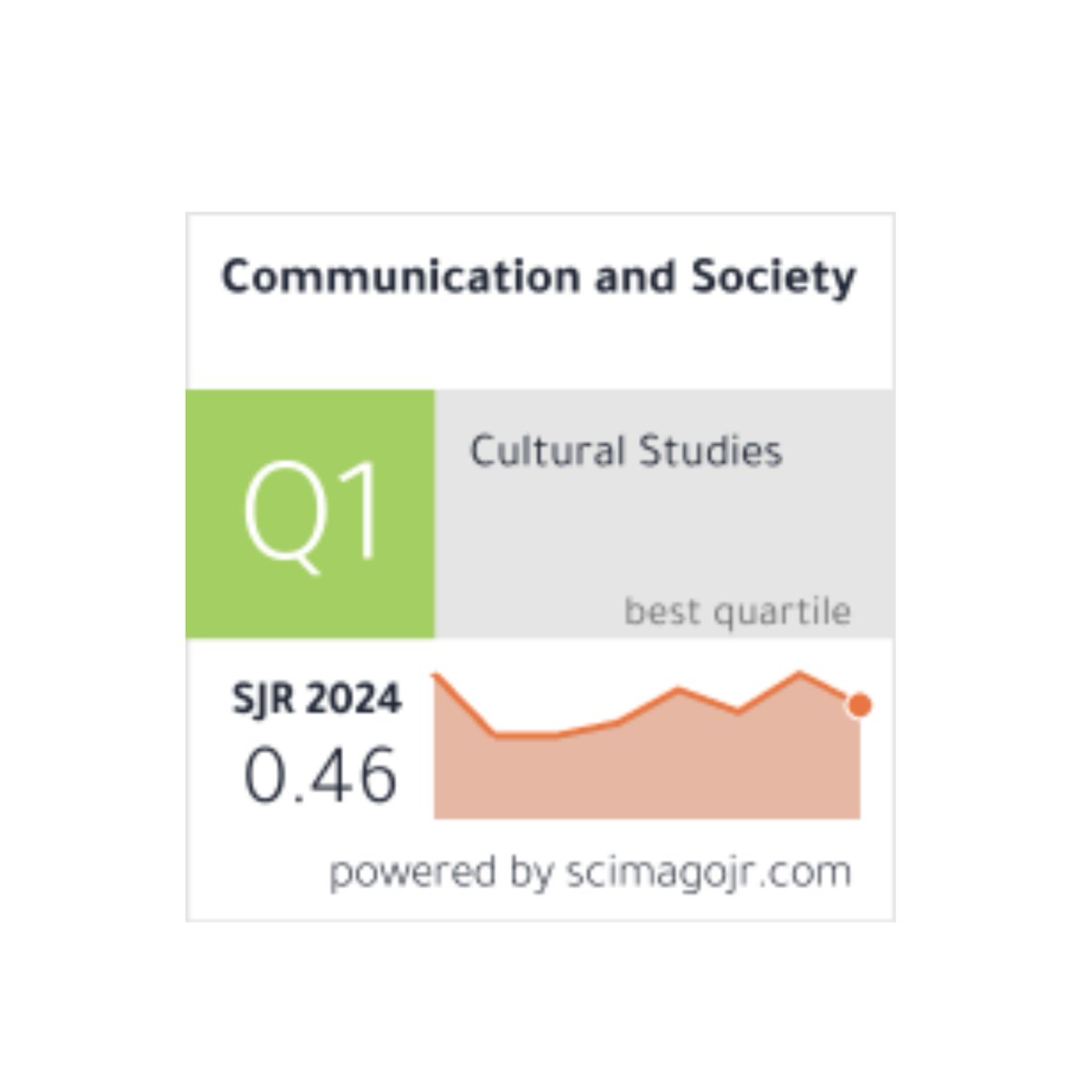 JournalCommSoc's tweet image. We sincerely thank all authors and reviewers for their enriching contributions to Communication & Society. We are in Q1, Cultural Studies category, and in Q2, Communication, according to Scimago Journal & Country Rank
scimagojr.com/journalsearch.…
#OpenAccess