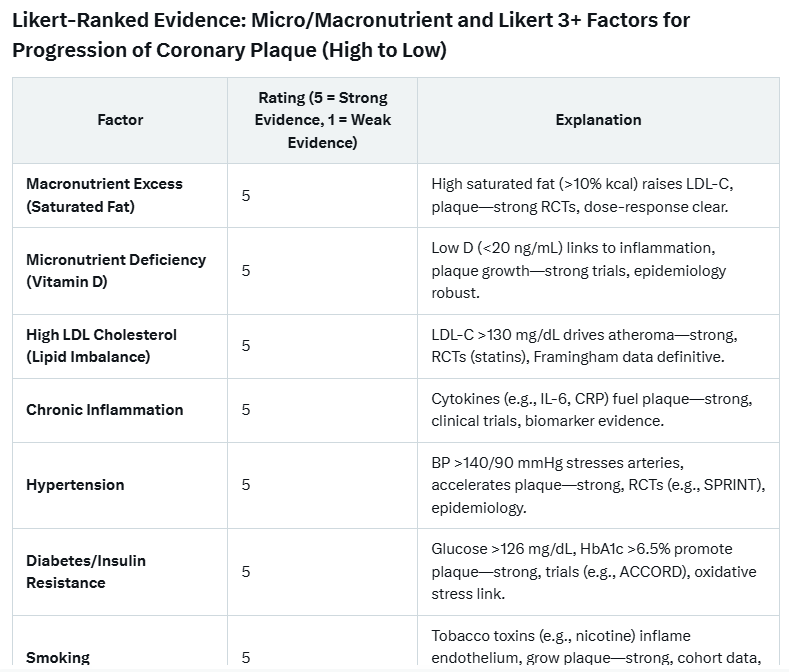 IntuitSpider's tweet photo. @nicknorwitz Congratulations on you publication.  🏆

👇Factors for Progression of Coronary Plaque🤷‍♂️ https://t.co/jRsrDsHhYl