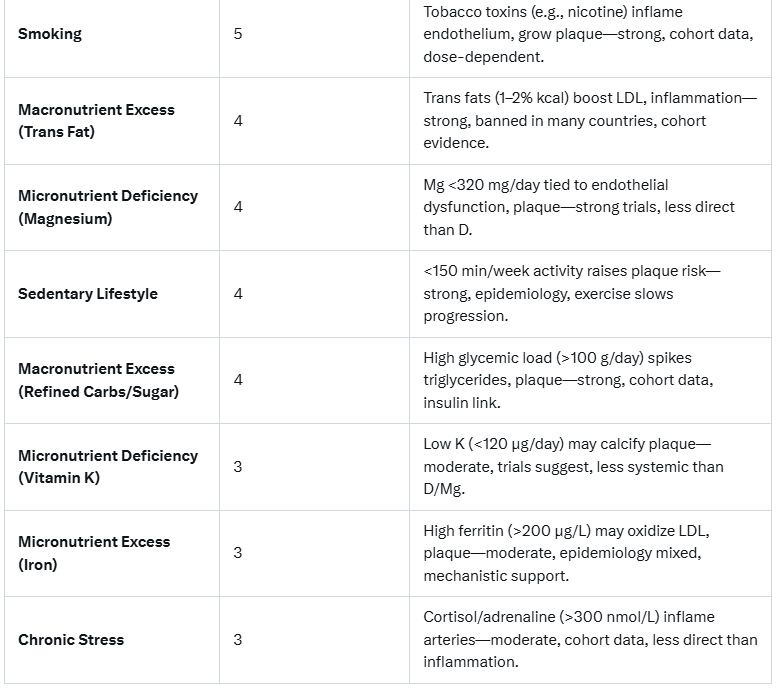 IntuitSpider's tweet photo. @nicknorwitz Congratulations on you publication.  🏆

👇Factors for Progression of Coronary Plaque🤷‍♂️ https://t.co/jRsrDsHhYl