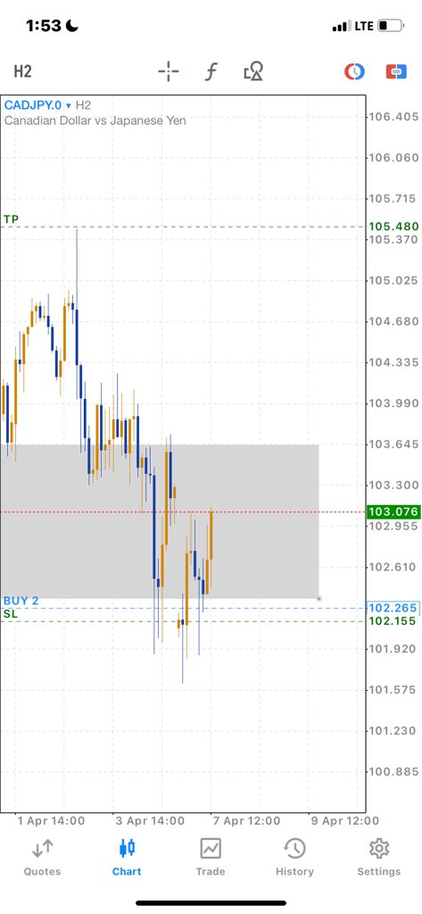 Brownmoney_kfx's tweet photo. Asian pairs go whine you with market open but nor panic 😤✨
Hit BE on first entry after doing 8RR
now we go again with 26RR in sight 🦅🥹 https://t.co/yA1Yug5Ku1