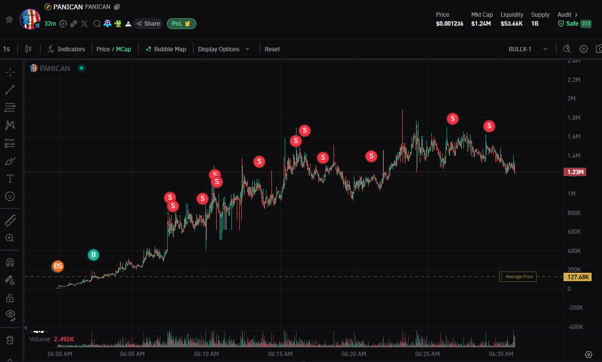 GM  nice print to start the day 127k to 1.72mil 
going live later today to PRINT w yall