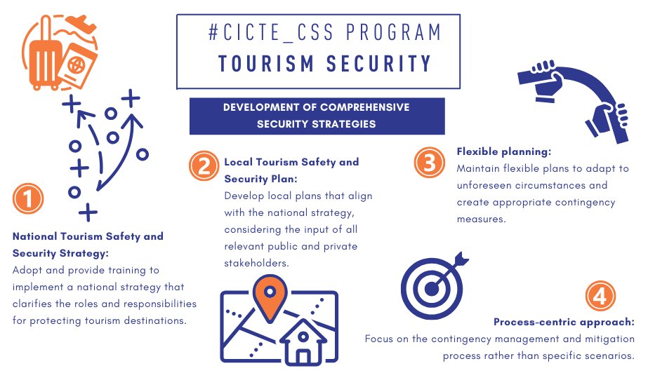 OEA_CICTE's tweet photo. Developing comprehensive tourism security strategies is key to protecting visitors and ensuring the economic development of tourist destinations.
Through the #CICTE_CSS program, we support @OAS_Official member states in developing their national #TourismSecurity strategies.
More info about the program👇
https://t.co/Ob1aKNgoxn