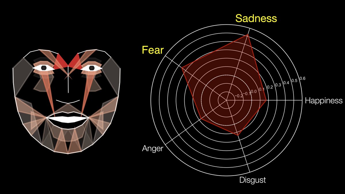 What will the spontaneous facial behaviors look like under a large-scale stressor, such as #BlackMonday #sotckmarketcrash or #COVID_19? A new paper from <a href="/chenlab4/">CHEN_Lab</a> published in Technology, Mind, and Behavior can tell you more! <a href="/FengChunChou/">Feng-Chun Ben Chou</a>