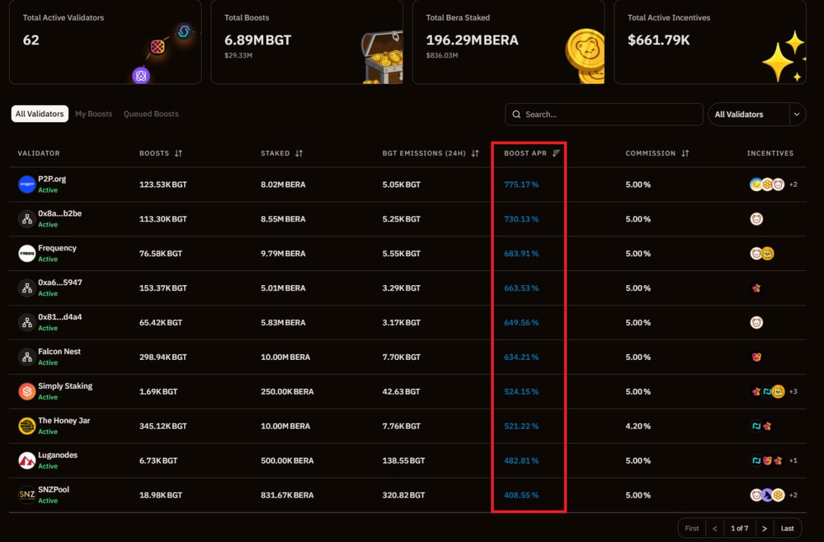 The market bleeds - <a href="/berachain/">Berachain Foundation 🐻⛓</a> stands strong 🐻

This is prime time for farming — the kind of cycle where mastering the PoL game matters most♻️

1️⃣ Buy $AIBERA and stake it: 5–30% APR
2️⃣ Stake it in the launchpool: +350% APR in $BIXBT
3️⃣ Pair $BIXBT/$BERA in LP: farm 700% APR
4️⃣