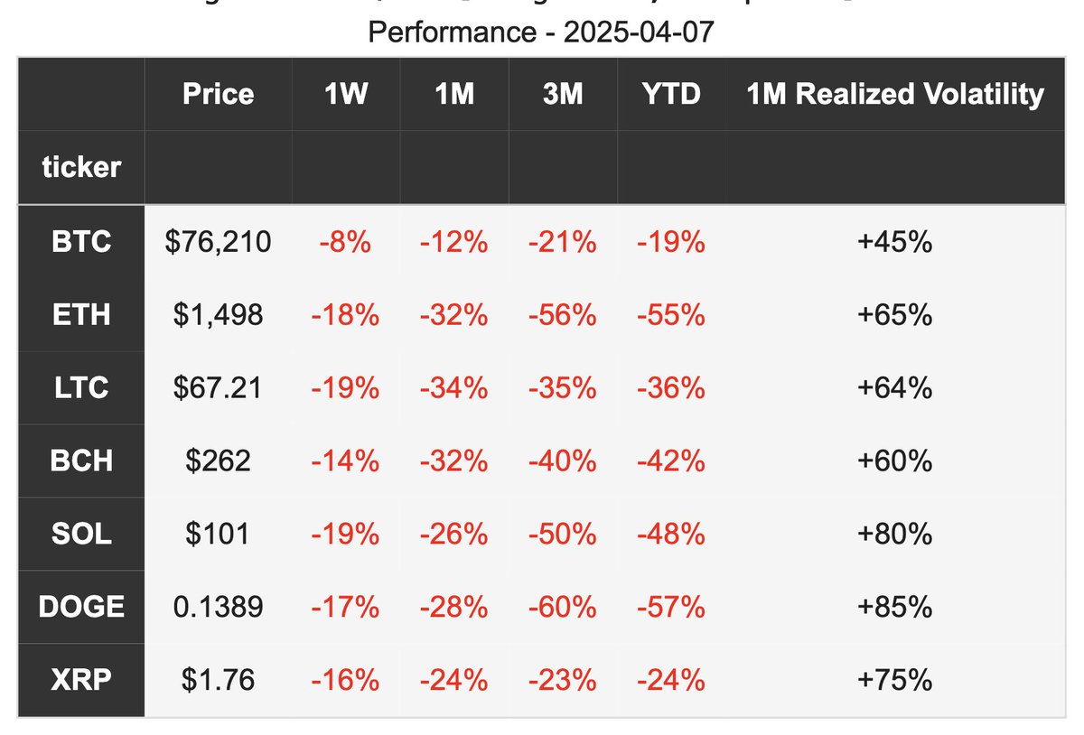 Check out the cryptos. When fear grips, correlations all go to 1.   <a href="/tastyliveshow/">tastylive</a>