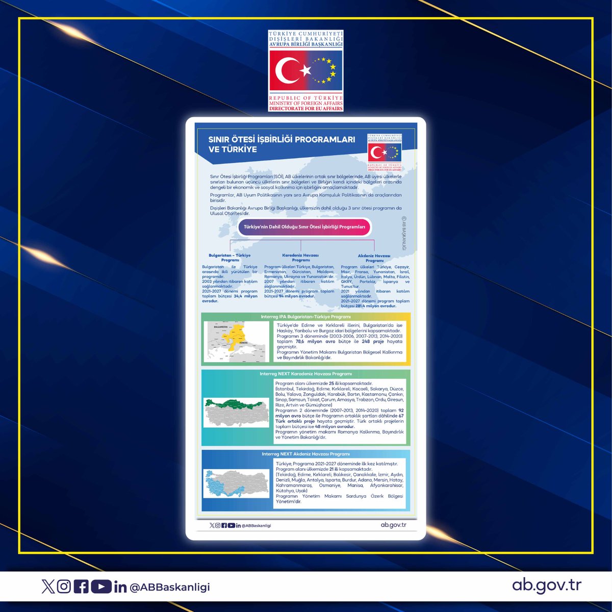 📢Yeni yayın #İnfografiklerleTrAB
Avrupa Birliği Başkanlığı, ülkemizin dahil olduğu üç Sınır Ötesi İşbirliği Programının (SÖİ) Ulusal Otoritesi'dir.
🇹🇷🇪🇺 #BirBakıştaAB
🔗ab.gov.tr/53832.html