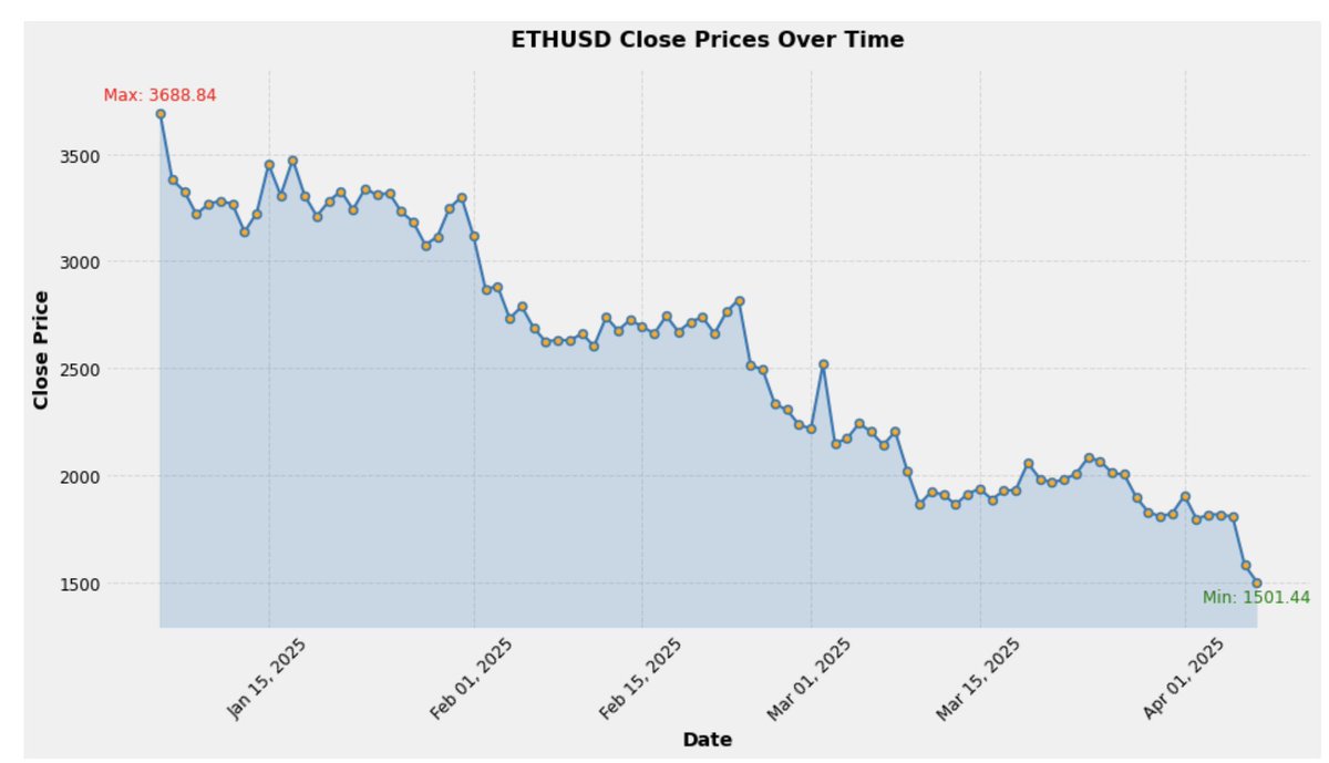 Cryptos are down big - opportunity here? <a href="/tastyliveshow/">tastylive</a>