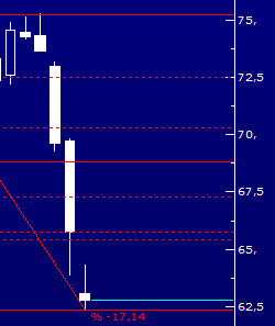 USDTRY 38 civarında benzin 48,34

brent %17 düştü...

Pompa fiyatlarına bakalım nasıl yansıyacak...

En az %10 yansıması lazım