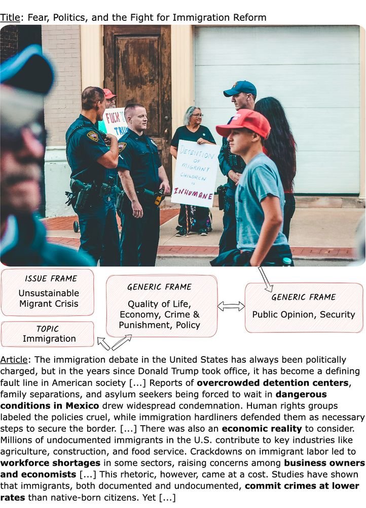 🚨New pre-print 🚨

News often conveys different things in text vs. image. Recent work in comp. framing analysis has analysed the article text but  the corresponding images have been overlooked. 

We propose multi-modal framing analysis of news: arxiv.org/abs/2503.20960