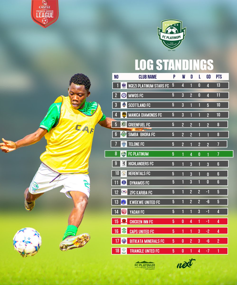 𝐀𝐬 𝐢𝐭 𝐬𝐭𝐚𝐧𝐝𝐬

#FBC
#cellmedhealthfund
#PlatinumHoldings
#pureplatinumplay
#TheAfricanDream
#AllianceHealth