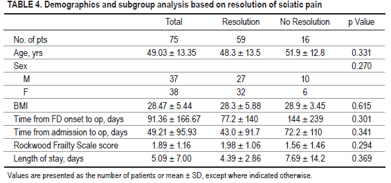 King's Neurosurgery (@kingsneuro) on Twitter photo Collaborative publication effort: 7 UK sites
We have published on "Surgical outcomes of unilateral painful foot drop secondary to lumbar disc herniation: a multicenter retrospective study" <a href="/TheJNS/">Journal of Neurosurgery</a> Spine.
👉early surgical intervention improved outcomes
doi.org/10.3171/2024.1… Collaborative publication effort: 7 UK sites
We have published on "Surgical outcomes of unilateral painful foot drop secondary to lumbar disc herniation: a multicenter retrospective study" <a href="/TheJNS/">Journal of Neurosurgery</a> Spine.
👉early surgical intervention improved outcomes
doi.org/10.3171/2024.1…