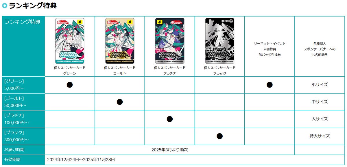 グッドスマイルレーシング　個人スポンサー特典　ブルゾン　グレー　XL 1.グッドスマイルレーシング2014/個人スポンサー特典/ブルゾン
