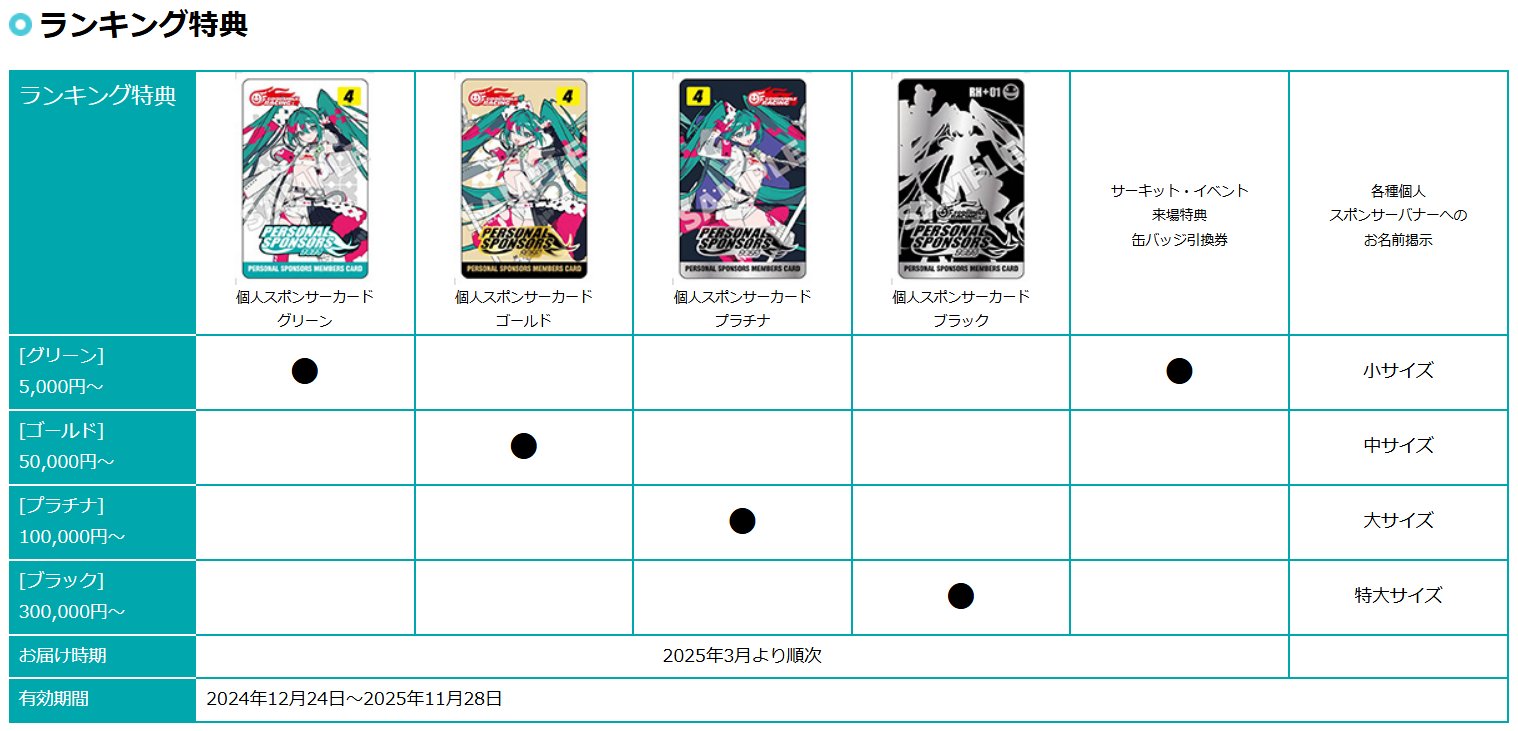 【未開封】レーシングミク 2009〜2012 スポンサー特典 まとめ売り 未開封】レーシングミク 2009〜2012 スポンサー特典 まとめ売り