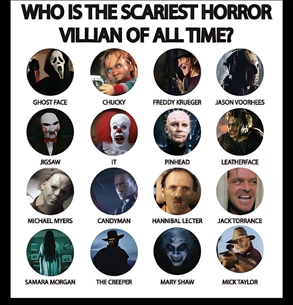 DyerbolicalDB's tweet photo. Who is the scariest? https://t.co/gq10jRd6Ra