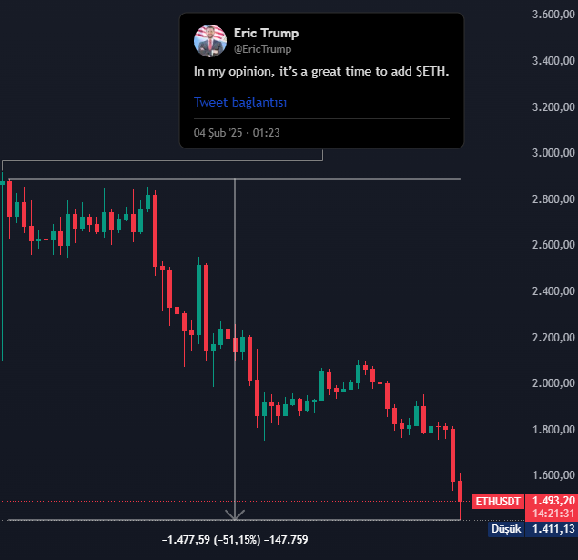 TraderOnlyne's tweet photo. You can thank me later. $ETH https://t.co/UEr8AYn2Dx