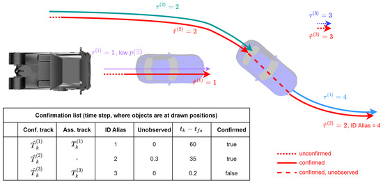 Sensors_MDPI's tweet image. Advancing ADAS Perception: A Sensor-Parameterized Implementation of the GM-PHD Filter
mdpi.com/1424-8220/24/8…
#AdvancedDriverAssistanceSystems
