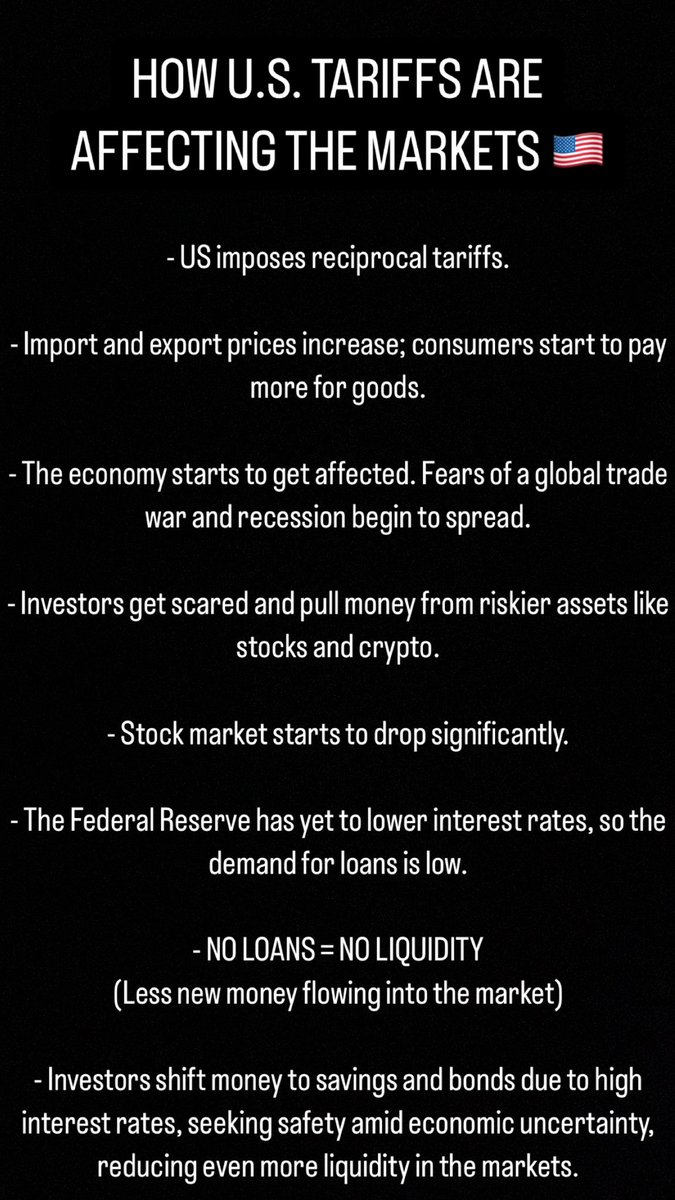 jn_fateful's tweet photo. U.S. tariffs are shaking up the markets! 📉 

From price hikes to liquidity issues, here’s how it’s unfolding:

Should we be worried? 🤔

#USTariffs #Economy #StockMarket #TradeWar #Recession #Investing #Markets #stockmarketcrash #CryptoCrash https://t.co/Ygvsw2iHF4