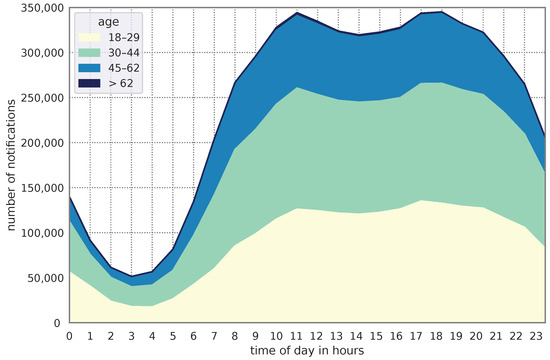 Sensors_MDPI's tweet image. Call to Action: Investigating Interaction Delay in Smartphone Notifications
mdpi.com/1424-8220/24/8…
#mobilecomputing