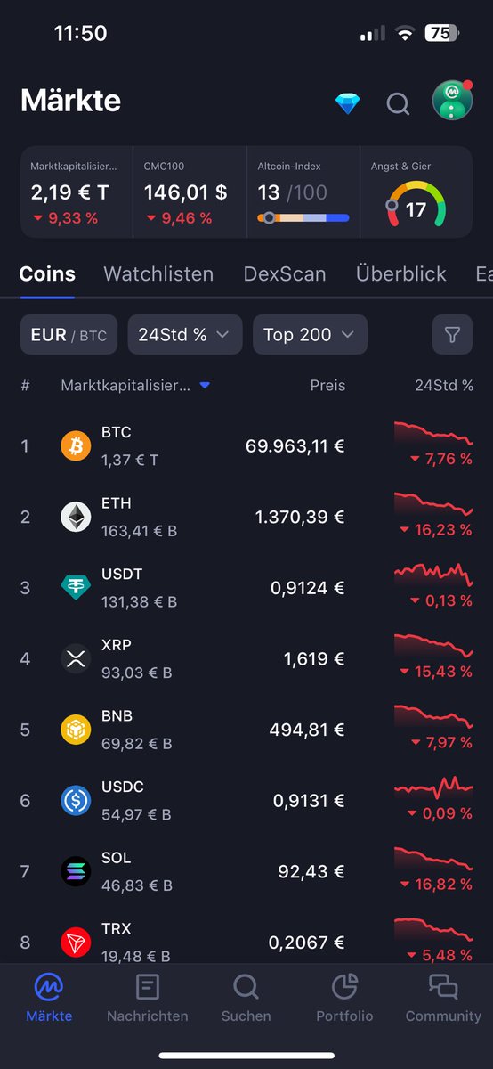 Andreofficial94's tweet photo. Good Morning X 🌞 
Have a good start in this week 
Maybe the best opportunity to buy some crypto for this year !
Whats your favorite crypto? 
🚀💯 https://t.co/AANYeUzPev