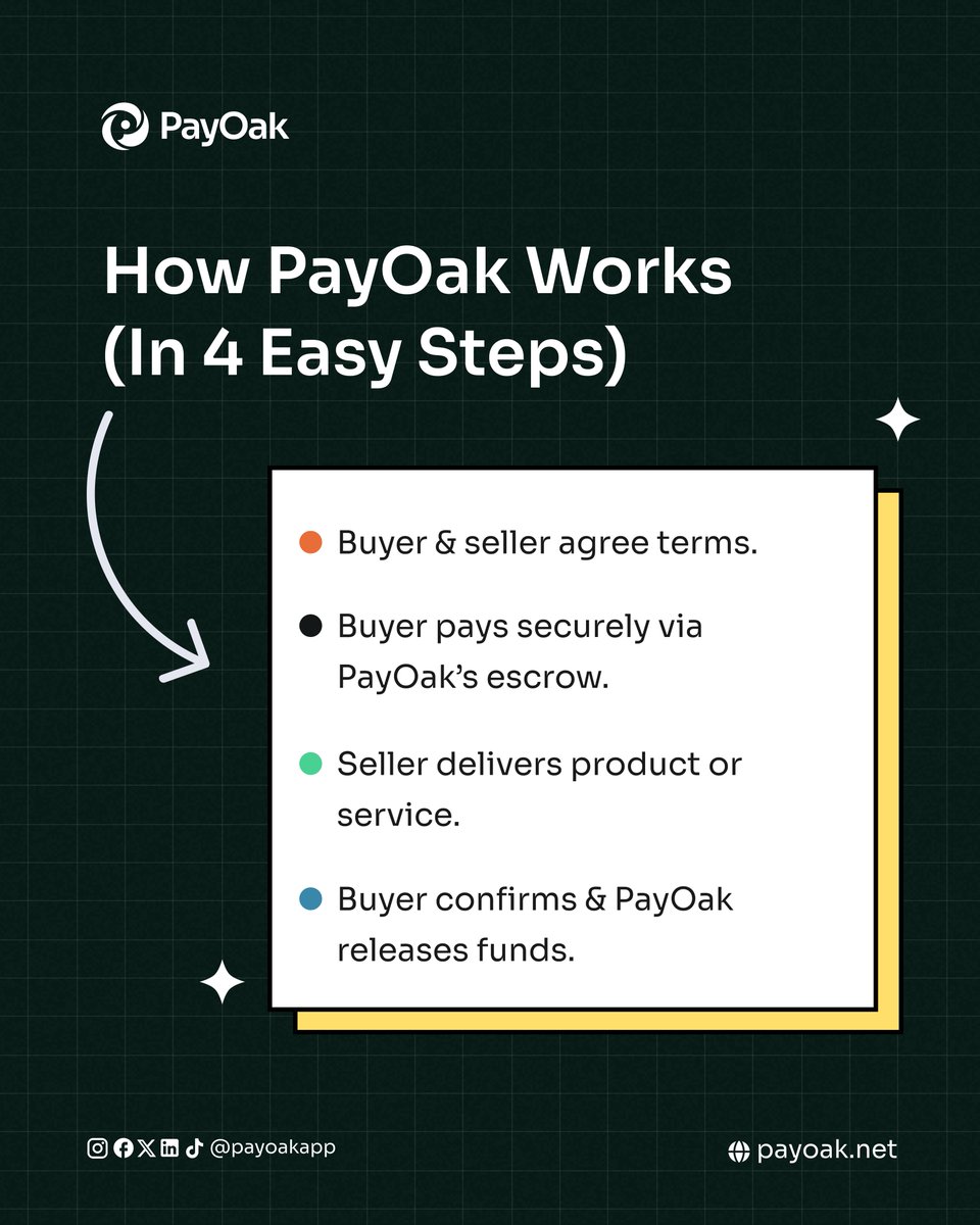 payoakapp's tweet photo. Built for simplicity & Designed to protect.
With PayOak, every transaction is a win for buyers, sellers and service providers.
Join our waitlist today https://t.co/FUxfcPTyBH
#PayOak #EscrowPayments #SafeTransactions https://t.co/XuU9CcO5VD