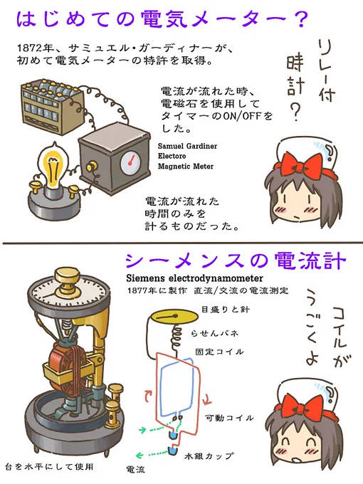 売れのこったブラウン管のおはなし。(1451)

はじめての電気メーター? 