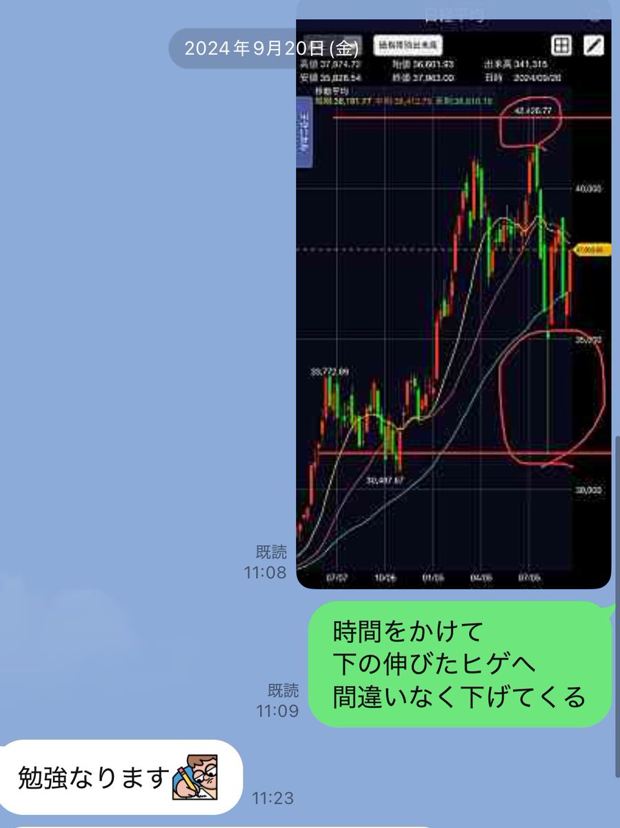 ユーロドル専門チャンネル (@Akki1128z) / Posts / X