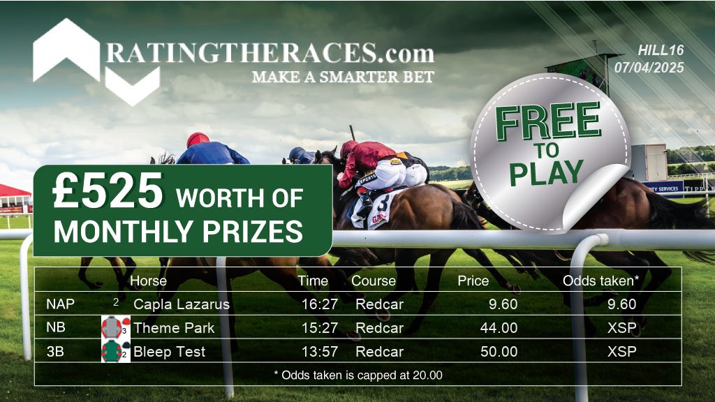 My #RTRNaps are:

Capla Lazarus @ 16:27
Theme Park @ 15:27
Bleep Test @ 13:57

Sponsored by <a href="/RatingTheRaces/">RatingTheRaces</a> - Enter for FREE here: bit.ly/NapCompFreeEnt…