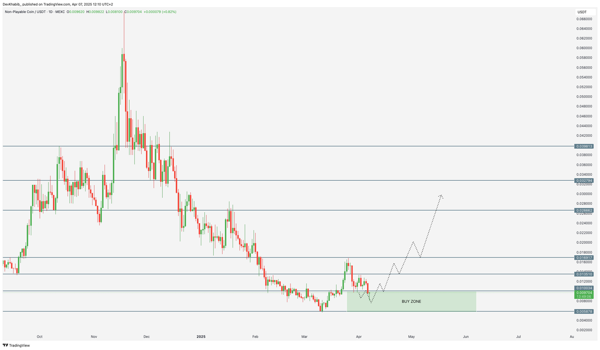 Those asking me about $NPC ,  it looks insanely good compared to the overall market.

It's in my buy zone, and I’ll be buying as much as I can below $0.01, as I’ve said multiple times already.
