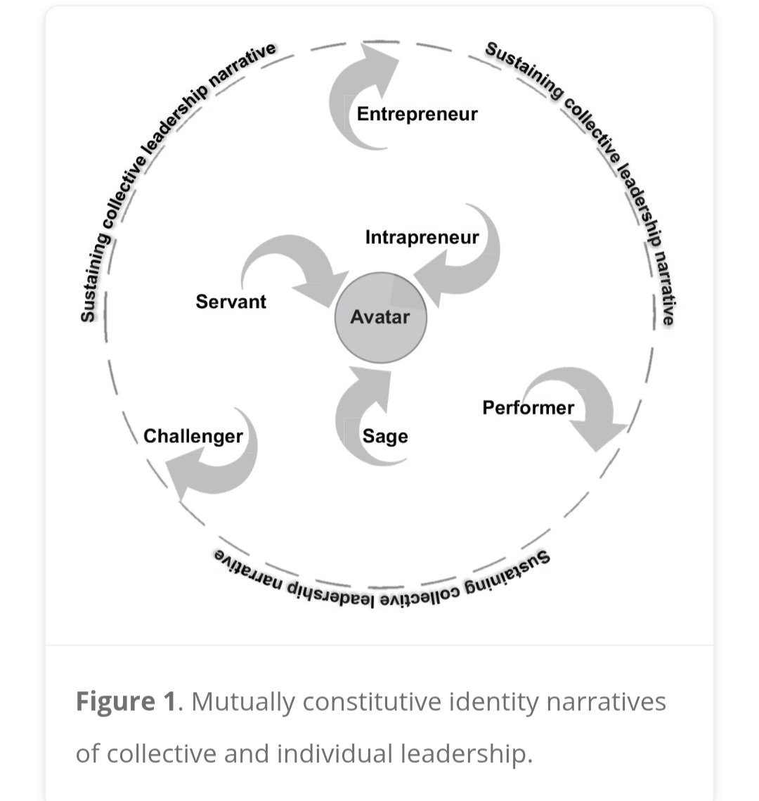 timtast's tweet photo. Dear #physics 

I was reading Empson et al (2022) and distributed leadership is described as centripetal and centrifugal forces shaping to an equilibrium.
Could this be used to address the contradictions or paradox faced by different fields of #science ? https://t.co/vLEYJW3OjB