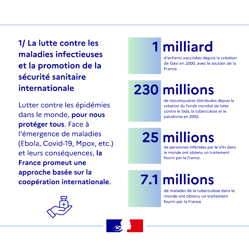 francediplo's tweet photo. Lutter contre les maladies infectieuses, la mortalité infantile et maternelle... 
Autant de causes pour lesquelles la France s'engage tous les jours à travers le monde. 🩺

Retour sur l’action de la France à l'occasion de la Journée mondiale de la santé 👇