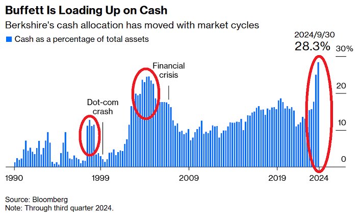 BB invests tweet media