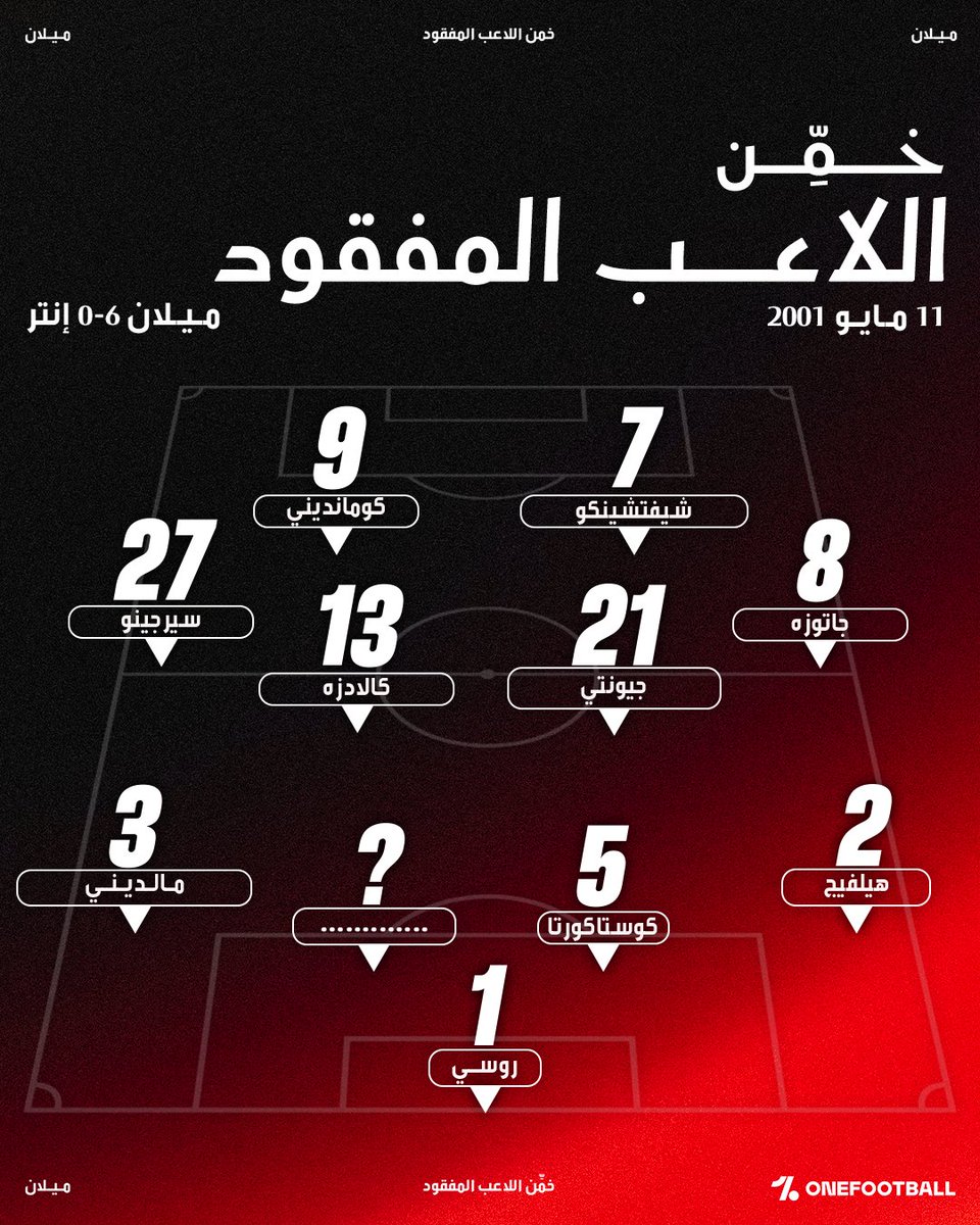 من هو اللاعب المفقود؟ 🤔

<a href="/OneFootball/">OneFootball</a> | #ميلان_دائمًا 🔴⚫️